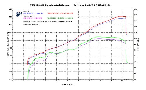 Termignoni Auspuff Slip-On Carbon mit EG-ABE - Ducati 959