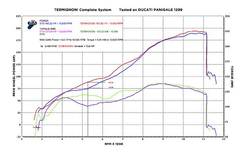 Termignoni Auspuff Komplettanlage Edelstahl DUCATI 1199/1299