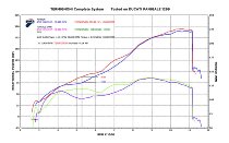 Termignoni Auspuff Komplettanlage Edelstahl DUCATI 1199/1299