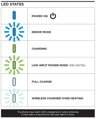 QUAD LOCK Weatherproof Wireless Charging Head