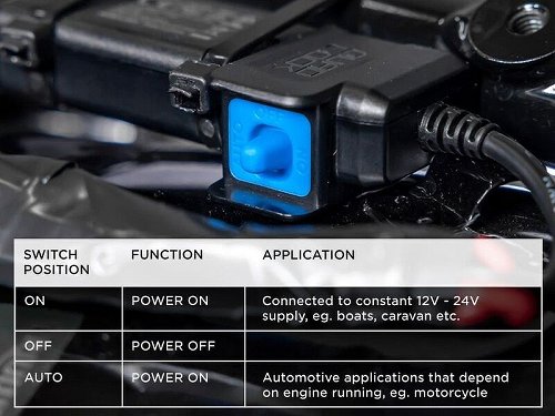 QUAD LOCK Waterproof 12V To USB Smart Adaptor