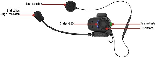 SENA SMH5 MultiCom, sistema de comunicación Bluetooth para