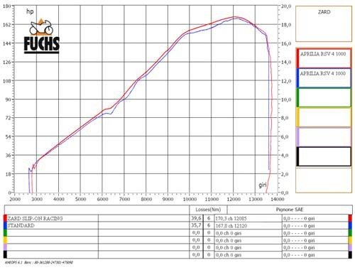 Zard silencer titan conical carbon endcap racing slip-on 4-1