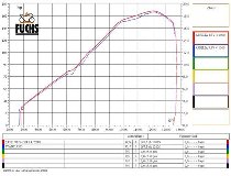 Zard silencer titan conical carbon endcap racing slip-on 4-1